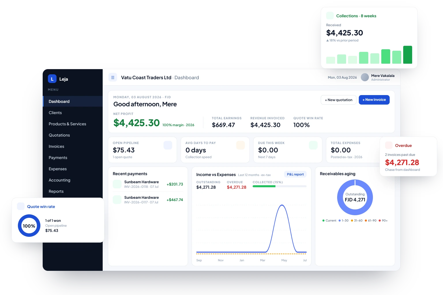 The lejaHQ dashboard for Vatu Coast Traders showing net profit, total earnings, revenue invoiced and quote win rate, recent payments, an income versus expenses chart and receivables ageing, with collections and GST/VAT position panels alongside.
